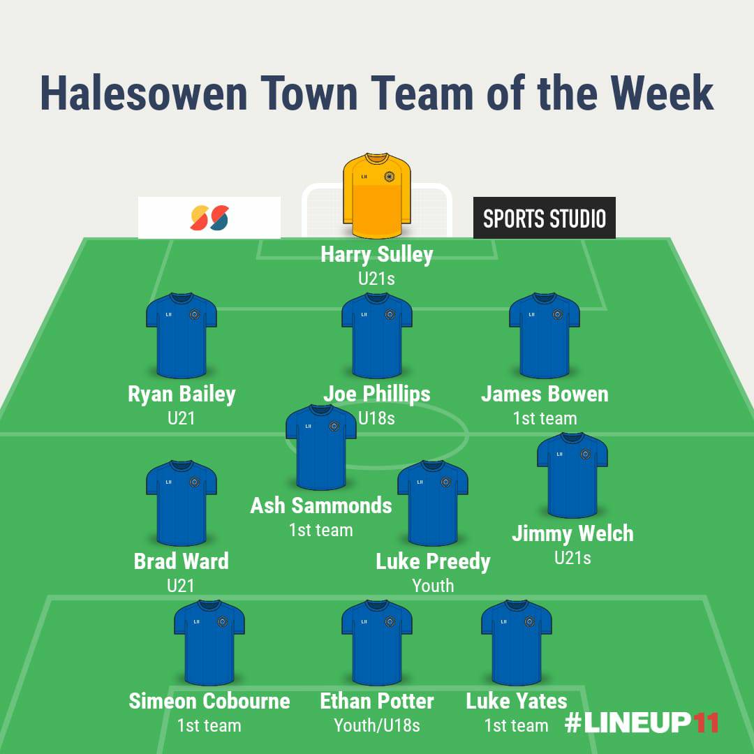 TEAM OF THE WEEK: This week's Yeltz team of the week compiled by <a href="/RobLloyd72/">Rob</a> #UpTheYeltz #OneTeam