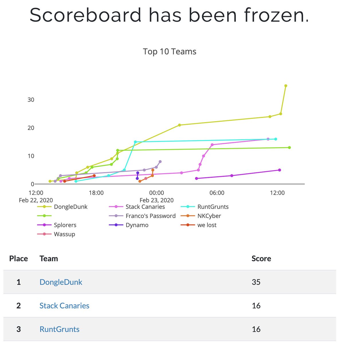 Cyber@UC tweet media
