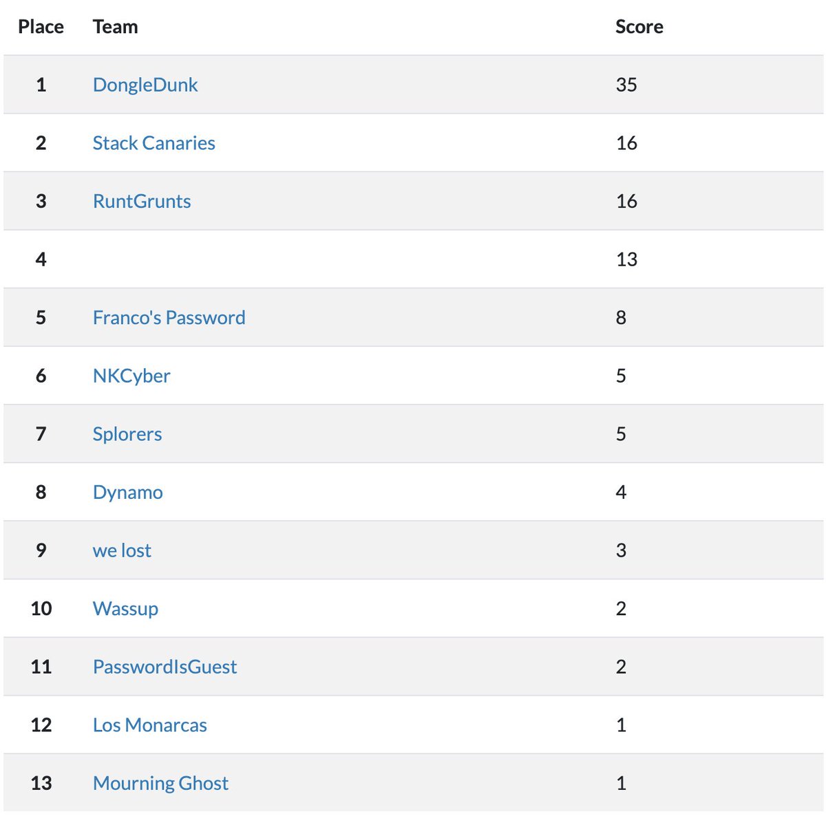 Cyber@UC tweet media