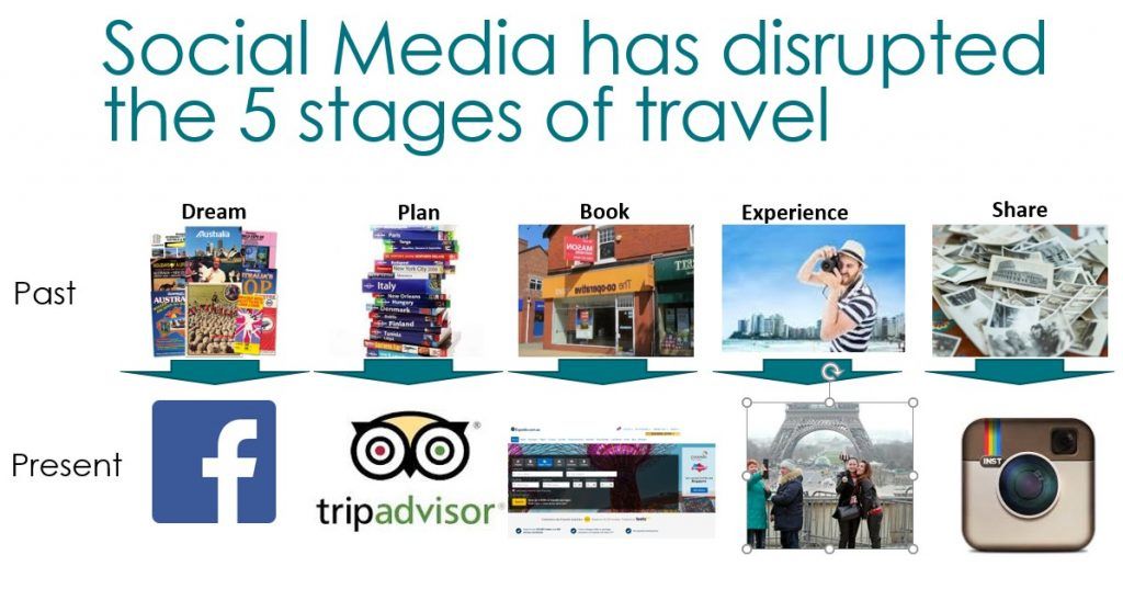 bizeez's tweet photo. Need inspiration and ideas of what to post on Facebook for your BnB, accommodation, resort or small hotel? https://t.co/u3zgcNk9AN https://t.co/1ahqYcHHvZ