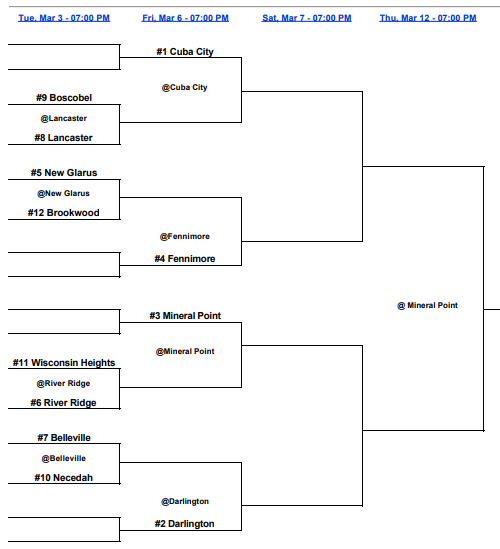 BellevilleBBall's tweet image. Belleville Boys received a #7 seed and will play Necedah at home on Tuesday, March 3rd at 7:00 pm #WildcatWay