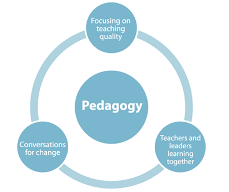 E_Sheninger's tweet photo. Bookend Pedagogy https://t.co/1po8scusXp #education #edchat #teaching https://t.co/WJJVch9MDj