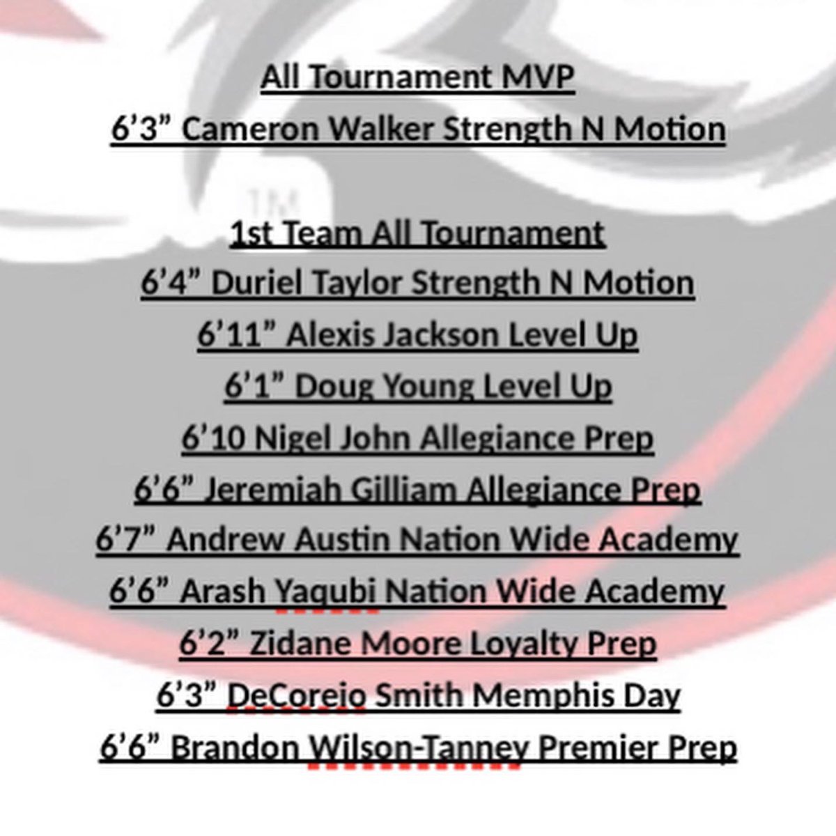 coachroysd's tweet photo. Here are the names of the players that really performed this weekend  ! It's the tournament MVP followed by 1st Team &amp; 2nd All Tournament Team ! CONGRATULATIONS FELLAS ! https://t.co/xmvolNWvyd