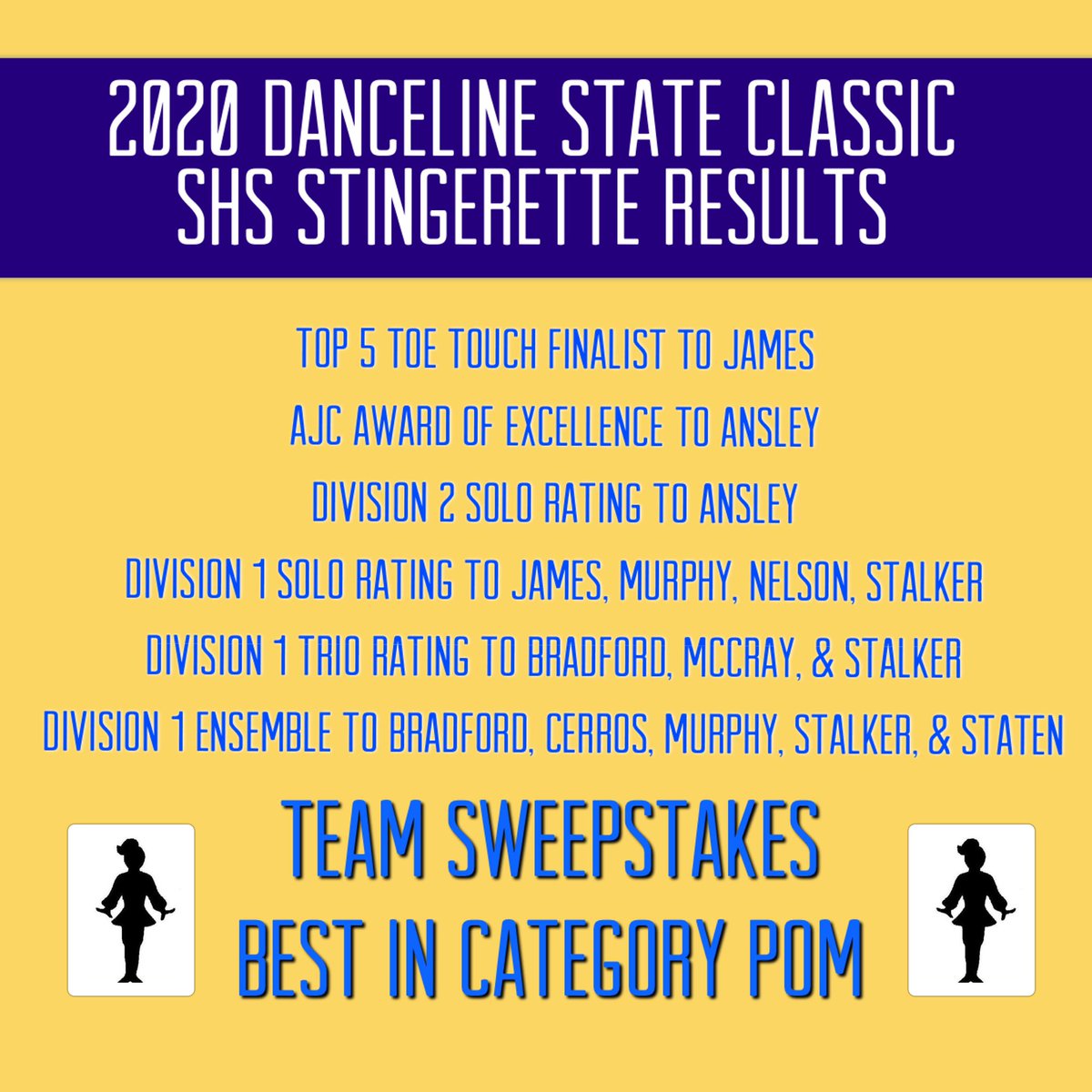 SVilleDance's tweet photo. The Stings represented Stephenville with pride on Saturday! Congratulations on a fantastic season! #statecontest #BEElieve 💛💙🏆💙💛 https://t.co/fGgplz21NB