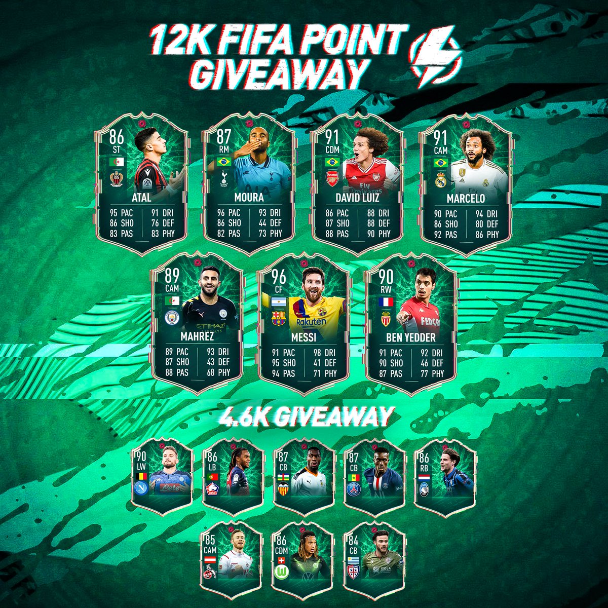 To celebrate the release of Shapeshifters 🌀 I'm giving away 12K FIFA points if we pack a big one OR 4.6K FP if we pack ANY other one! 🤯

All you have to do is follow me (<a href="/CripsyAU/">James | CripsyTV 🇦🇺</a>) &amp; RT this tweet! 👊

Goodluck! 🤝
