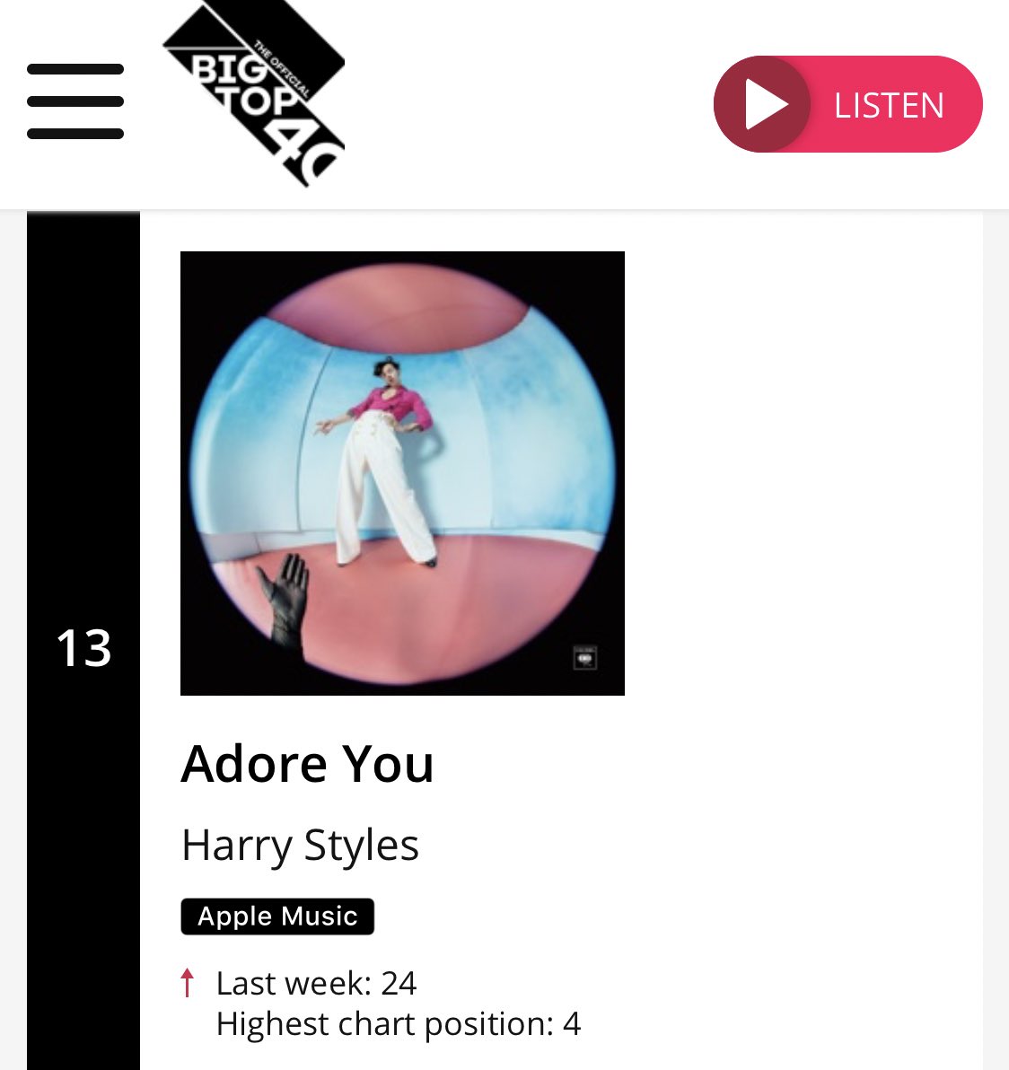 "Falling" is the highest entry on this week official top 40 UK. Harry has THREE songs on this chart: "Adore you", "Watermelon Sugar" and "Falling".