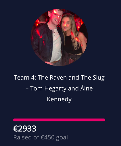 A huge well done as well to Tom and Niamh for raising an enormous €2933! Please go to jailbreakrace.com and help get Team 4 over the €3000 marker. Massive congrats to Team 4 and everybody who donated!