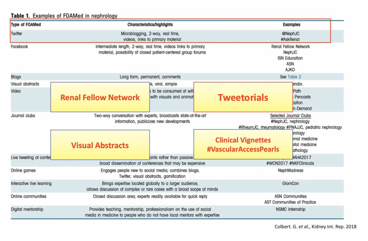 edgarvlermamd's tweet photo. Great talk about #SoMe in Nephrology from @aishaikh
#ASDIN2020 https://t.co/gZhXA3dY1M