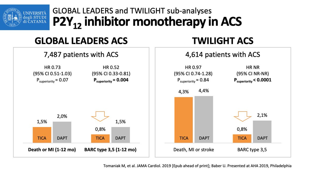 DFCapodanno's tweet photo. Aspirin-Free Strategies in Atherosclerotic Disease: Why? #CRT2020 https://t.co/8eN4hvqvP2