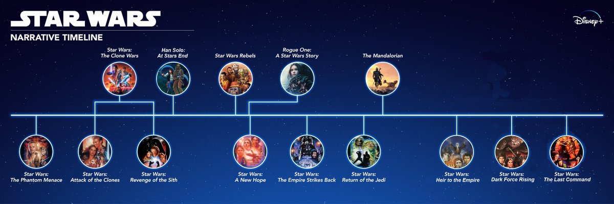 RealComputing's tweet photo. @disneyplus @starwars @TheCloneWars Replying to 
@disneyplus @starwars  and @TheCloneWars
Fixed it properly.... 
@checo_reynoso
 #thrawn #TimothyZahn #BrianDaley https://t.co/vXgTvYQQzd
