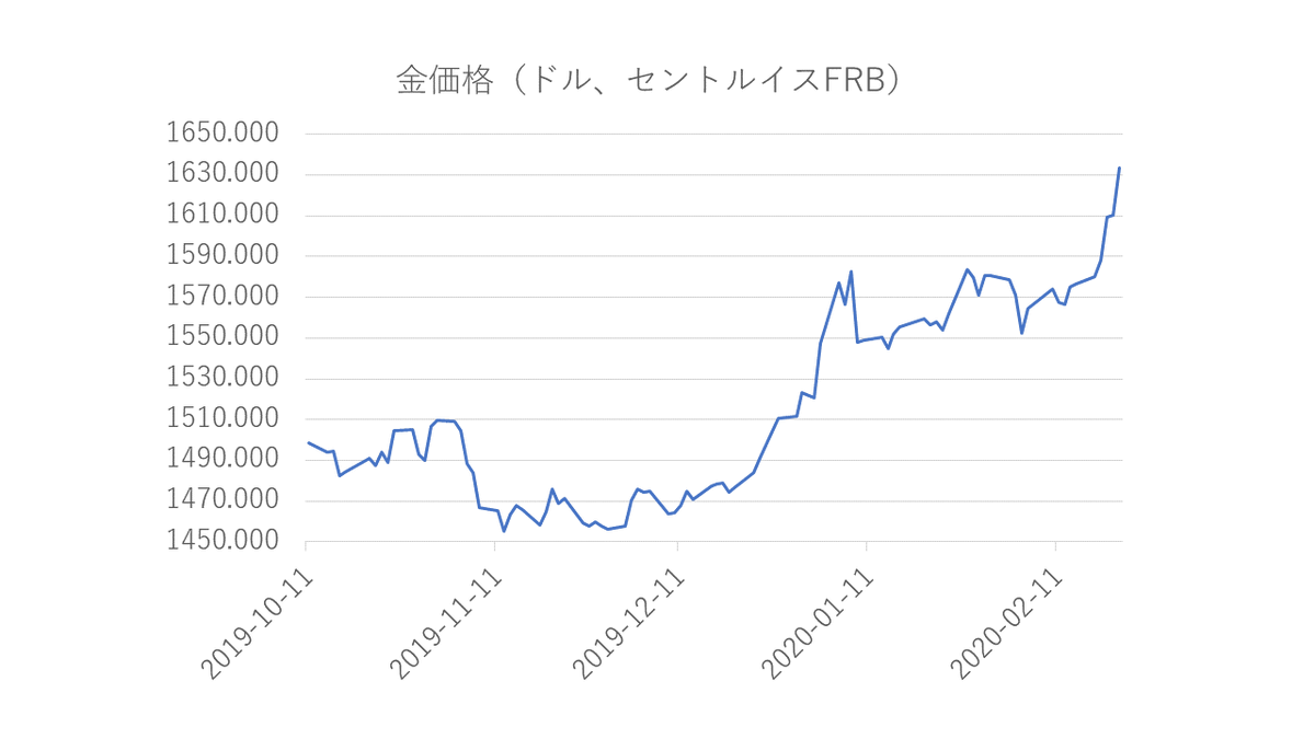 モント 株価 ニュー