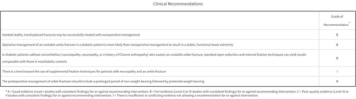 jbjs's tweet image. The Management of Ankle Fractures in Patients with Diabetes

ow.ly/1qc150yjH6t