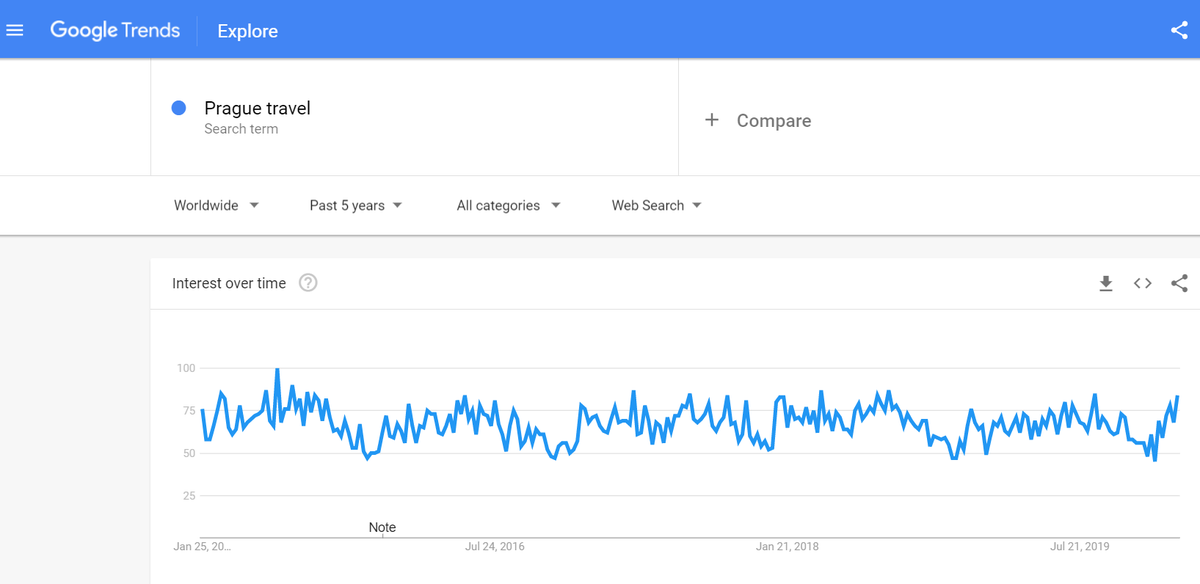 EtourismPRO's tweet photo. Use Google Trends tool to conduct a proper #tourism market research. Check what else (and how) you need to do: https://t.co/cWocjIJeEX #travelmarketing #hospitality #hotelmarketing #touroperator https://t.co/oUqMZXYQva