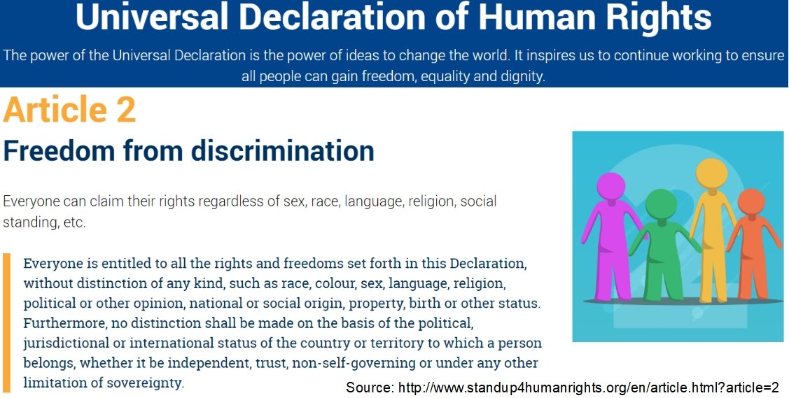 UDHRforAll's tweet photo. @UN @UNDPPA @antonioguterres @AAzoulay @mbachelet @UN_PGA UDHR Art 2. 𝗣𝗟𝗘𝗔𝗦𝗘 focus on #HumanRights education, on tomorrow's leaders. Start a yearly celebration of @UN #UDHR on #HumanRightsDay at all classrooms, schools in the world coordinated by @UN, @UNESCO, @UNHumanRights, @UNICEF. https://t.co/nkUrrFR3Y9