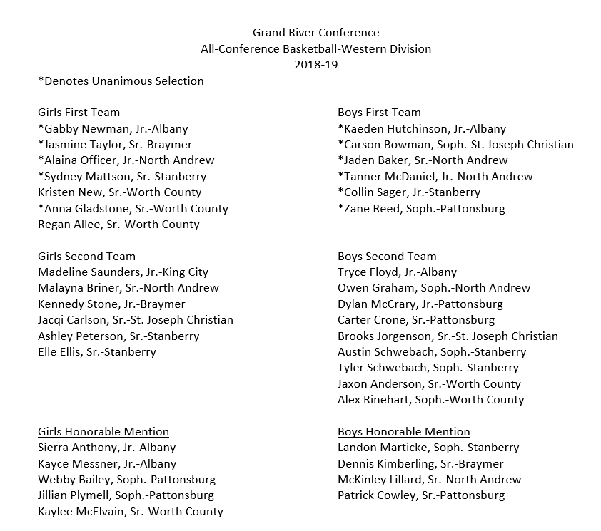 GrandRiverConf's tweet photo. GRC Basketball All-Conference Teams - West Division https://t.co/1nP3cXBwwg