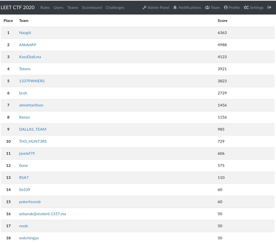 akasec_1337's tweet photo. Our second CTF (#LeetCTF) at @1337FIL has just endend and it was a total win, big-up to all the teams that participated from KH and BG campuses and who stood up for a total of 8 hours of learning and competing. https://t.co/wABXokmqyp