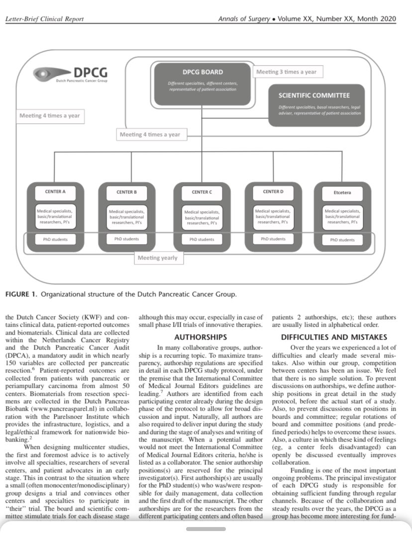 Establishing a Nationwide Multidisciplinary Study Group: Lessons Learned by the Dutch #PancreaticCancer Cancer Group #oncology #surgery #collaboration #SoMe4HPB <a href="/IHPBA/">IHPBA</a> <a href="/EAHPBA/">E-AHPBA</a> pdfs.journals.lww.com/annalsofsurger…