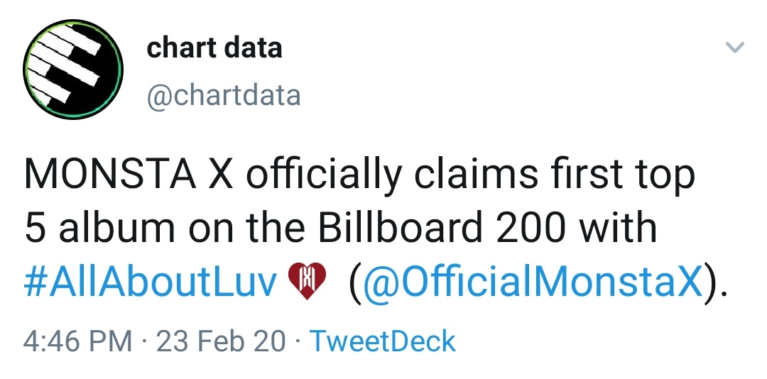 Monsta X is officially in the Top 5 on Billboard chart 200 with their album All About Luv selling 52,000 units. The boys really did it. They made top 5. 

@OfficialMonstaX 
#MONSTAX 
#AllAboutLuv