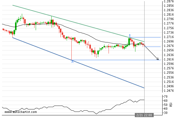 multibankgroup's tweet photo. GBP/CHF Target Level: 1.2613 -  Channel Down identified at 21-Feb-2020 22:00 GMT. This pattern is still in the process of forming. Possible bearish price movement towards the support 1.2613 within the next day. 
#GBPCHF #forextrader #forexbroker  #multibankfx #ChannelDown https://t.co/K7P7DwIqAc