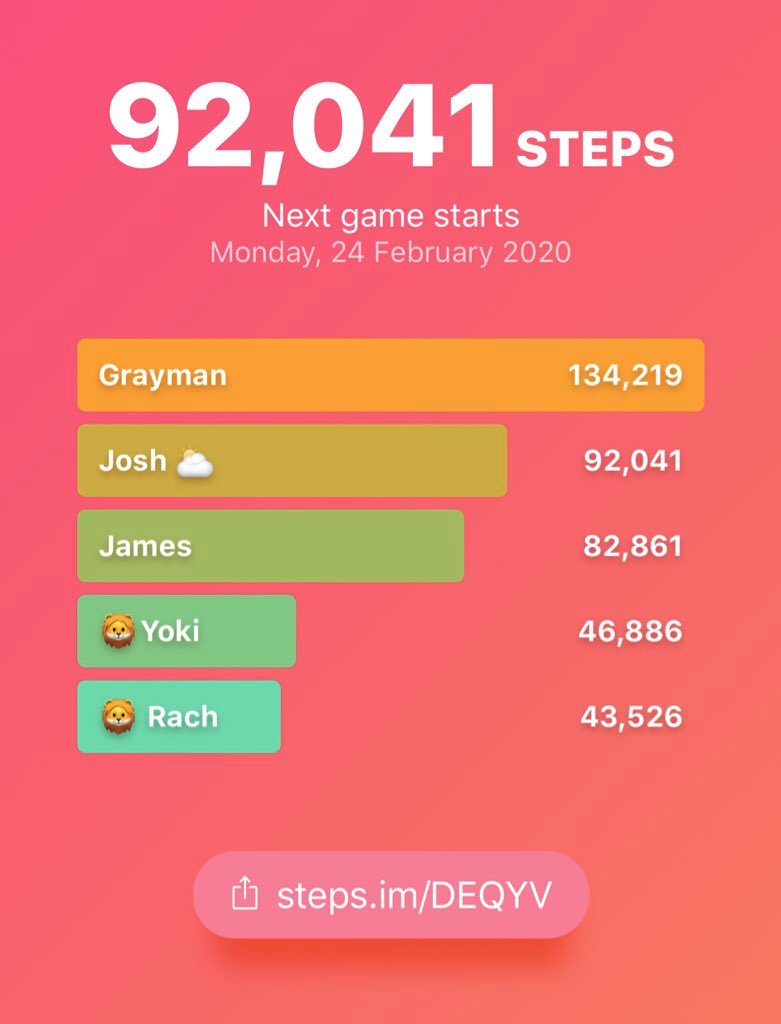 itsjoshrogers_'s tweet photo. New Personal Best in @PlayStepsApp! 92k - I’m getting closer to that elusive 100k. 🤞#Steps #PlaySteps https://t.co/kh179m6fYi