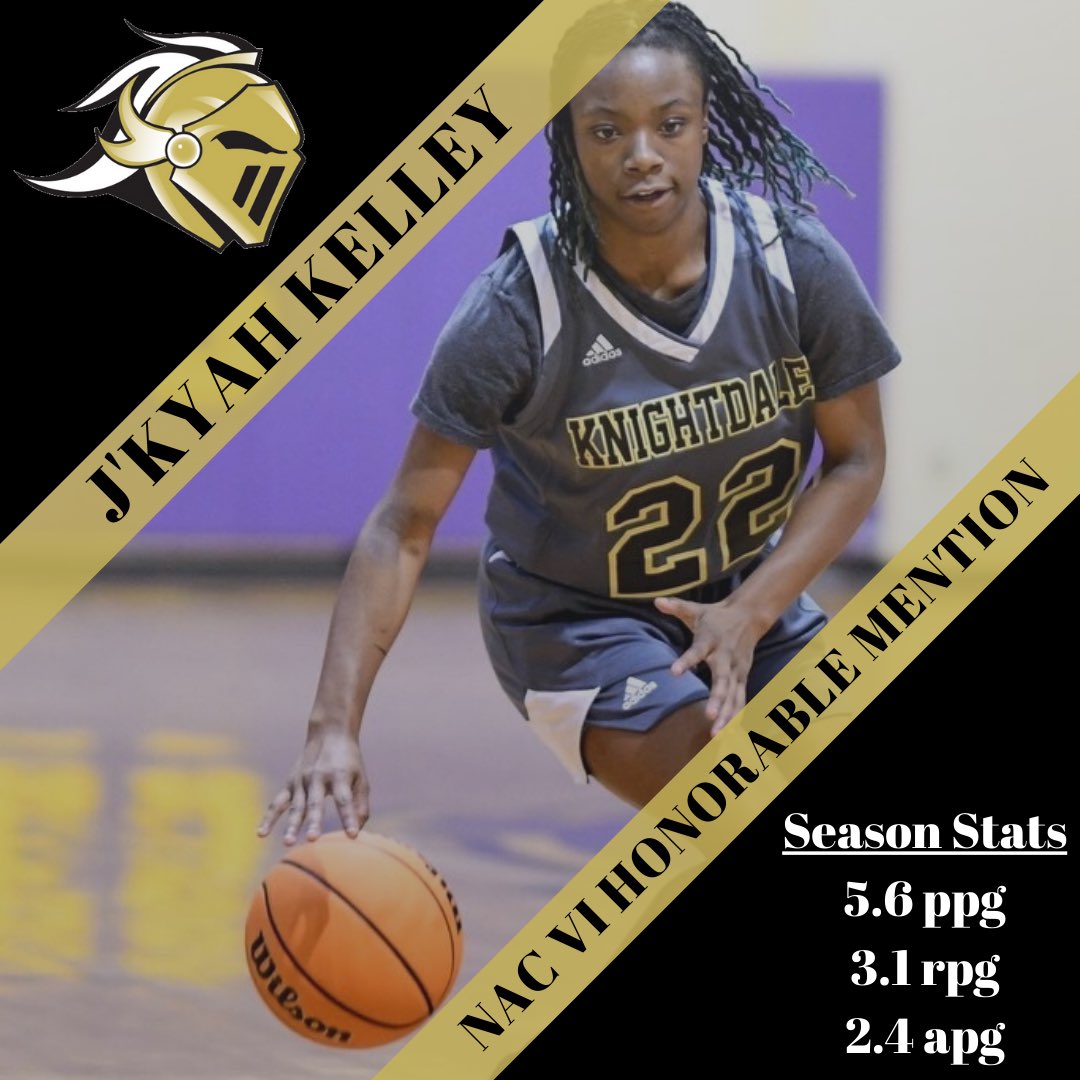 Congratulations to J’Kyah Kelley for being selected as a NAC VI All Conference Honorable amention performer. This is her first year with the program, and she has made an immediate impact.