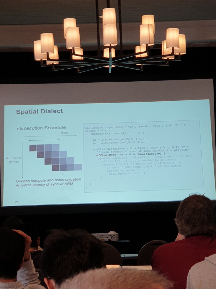 thoefler's tweet photo. @XilinxInc uses #MLIR for mapping pyTorch to their machine learning accelerator. No HLS or RTL generation but targeting a fixed spatial accelerator. Define various dialects, among them a nice spatial one for pipelining :). Promised to release their ATen dialect ;). #CGO #PPOPP https://t.co/hFwgYWoPNl