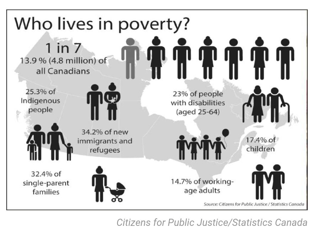 True capitalism.Canada.