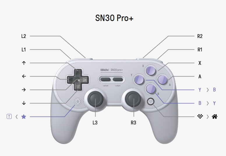 HoodedEdge's tweet photo. The perfect config for Genso Skydrift
#GensoSkydrift #8BitDo #SN30ProPlus https://t.co/z0zsjLbIRP
