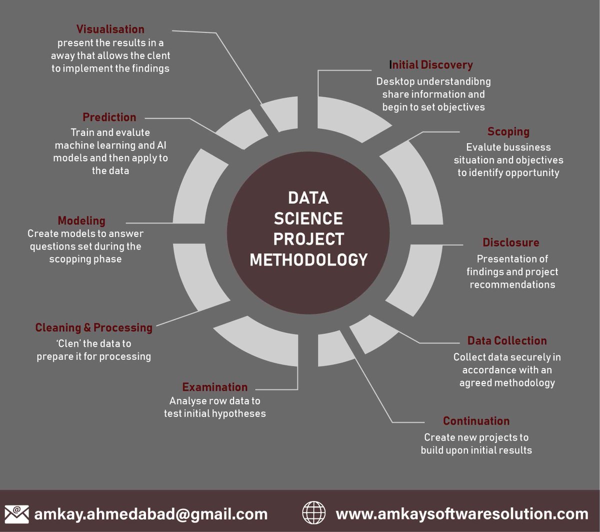 AmkaySoftware's tweet image. AmKay Software Solution
Join Our IT Industrial Training For Your Bright Future.
Contact :9724426303 /7014627305
#DataScience #ProjectMethodology #Phplaravel #php #Angularjs #Morefunctionality #singlepageapplication #testing #databindding #Alldatabase #RealtimeApplication
