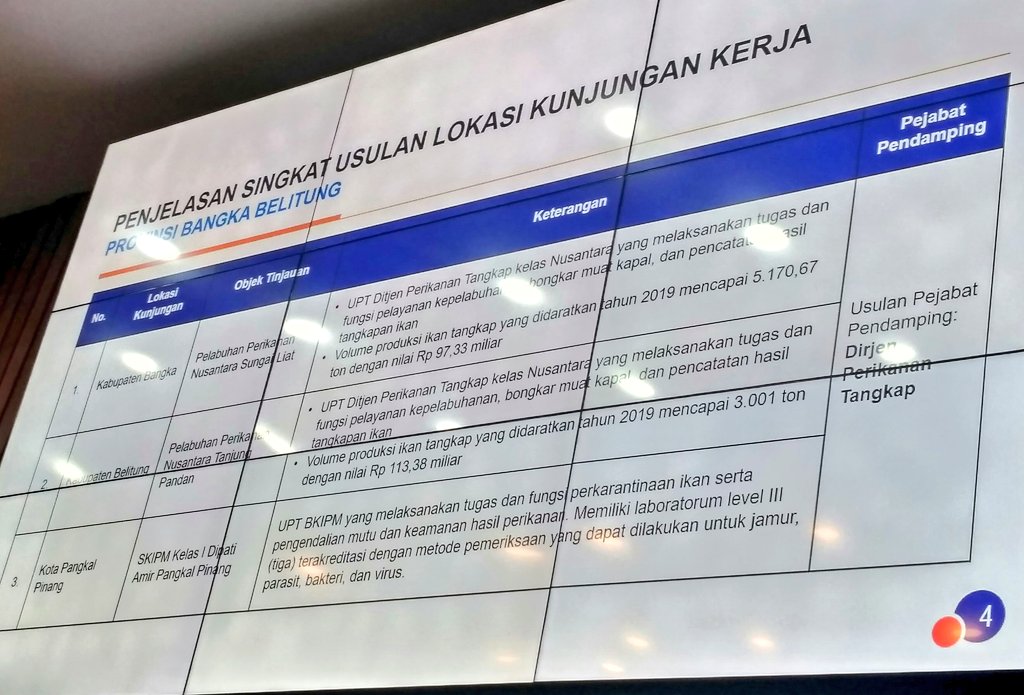 WikiDPR2's tweet photo. #Kom4 Sekjen KKP : Usulan Lokasi Kunker Komisi 4 di Provinsi Bangka Belitung https://t.co/1shmAJBW5l