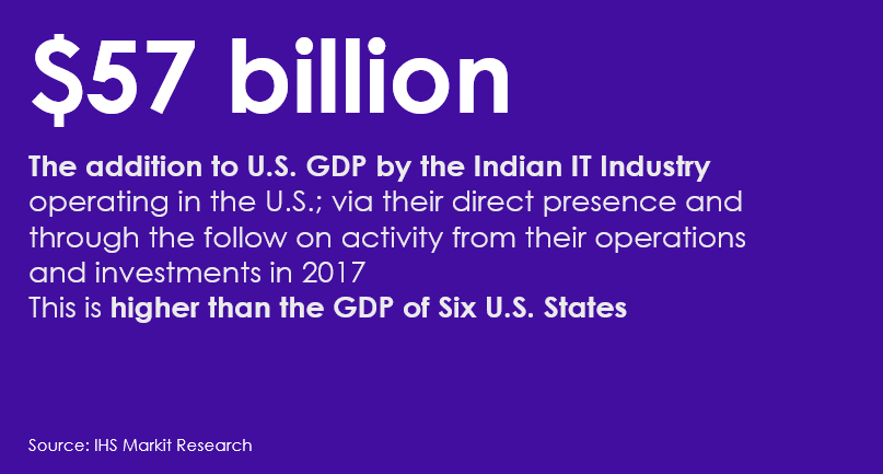 GrowJobs2gether's tweet photo. As we count down to the first #StateVist by @POTUS to #India, it is time to celebrate the vital ties between the #Tech sectors of both nations. The #Indian Tech Industry added $57 bn to #US #GDP; acc. to estimates by @IHSMarkit. Read more here: https://t.co/pO9857BiS3 https://t.co/d4DUqv0dlP