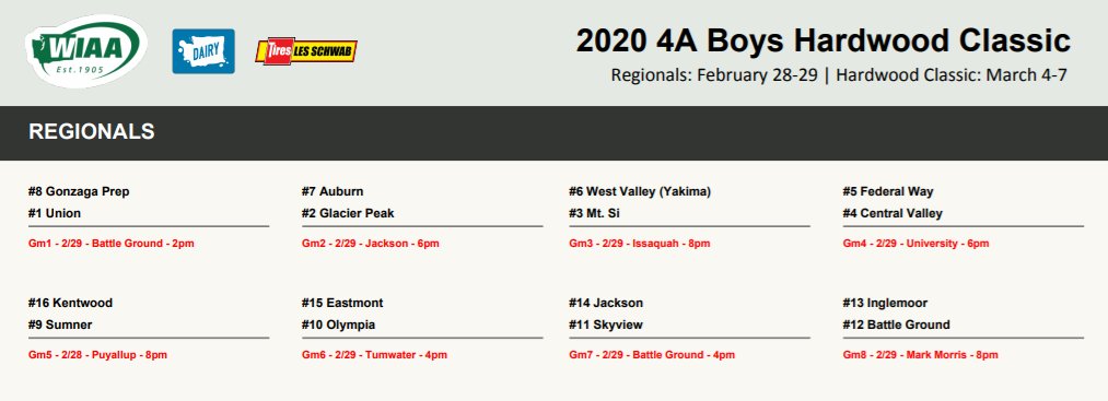 wiaawa's tweet photo. 2020 4A Regional Basketball Schedule Released

https://t.co/n5CD4G61bh

#hardwoodclassic https://t.co/yPMLaXBqZs