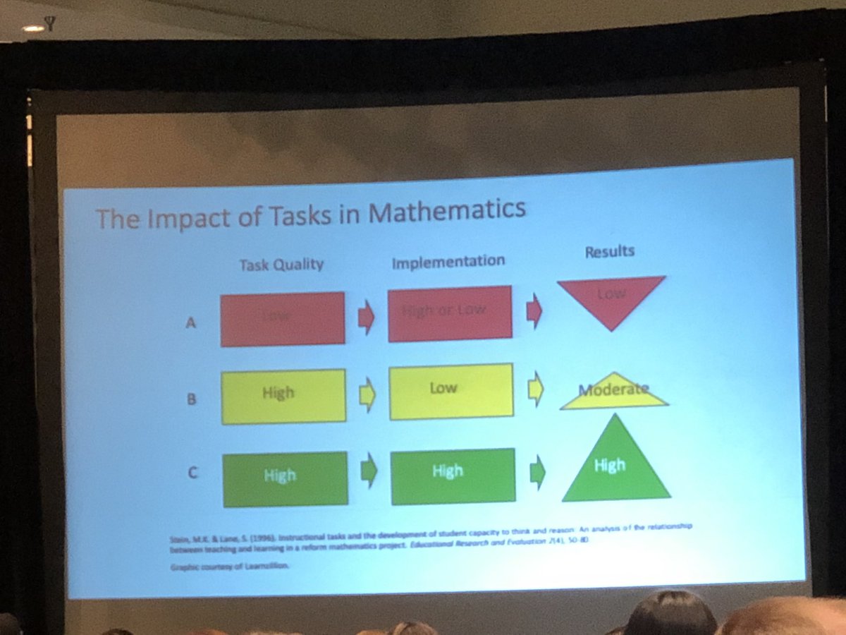 MsCastillosMath's tweet photo. LOVED the sessions by @JohnSanGiovanni today! Sooo excited to share! #Interface2020 https://t.co/XKTTHgTou6