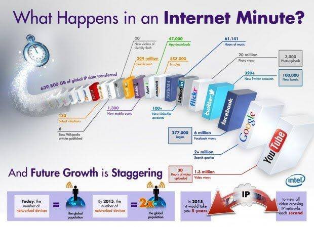 TamEducatorPH's tweet photo. The internet is indeed fast changing the world. How is it affecting you learn today?
#TED1203
#TamGlobalEducatorPH
#EdTech
#EdChat https://t.co/ULL5lRSxQM