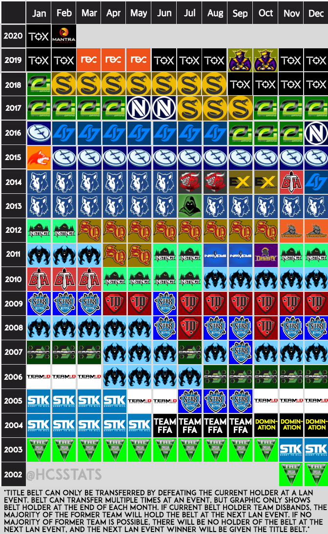 HCSStats tweet media