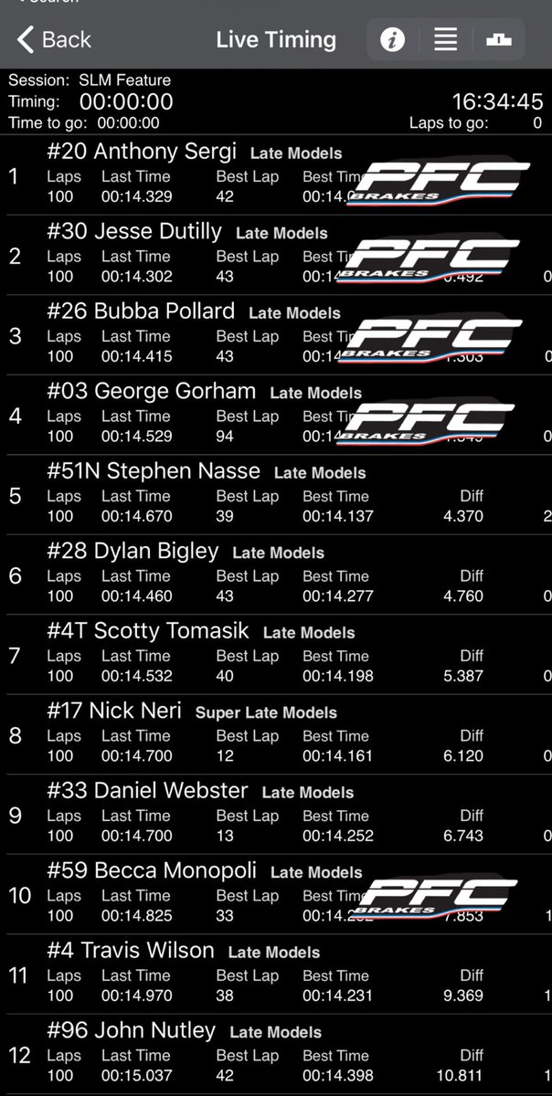 #ICYMI it was a #TeamPFC takeover for the <a href="/ShowtimeSpdway/">Showtime Speedway</a> #IceCrusher100 #ItsQuicker #NoCompromises