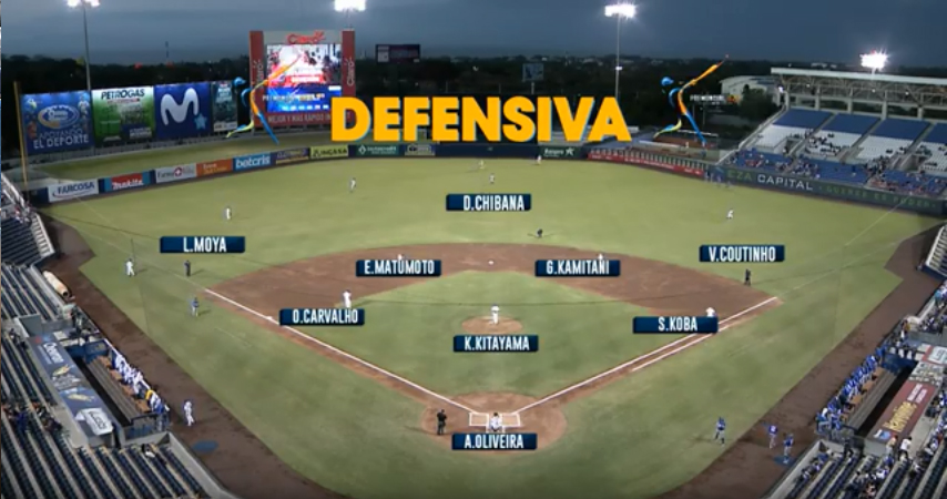 BeisebolBrasil's tweet photo. < Pré-MUNDIAL Sub23 de BEISEBOL >

BRASIL🇧🇷 vs 🇳🇮NICARÁGUA

YouTube:
https://t.co/bSoQ8FhDuH

Facebook:
https://t.co/ViZFrZavpj

#WBSCU23
#PréMundial
#Sub23

#BeisebolBRASIL
#BASEBALLBrazil
#Beisebol
#Baseball https://t.co/1YII7QUxaL