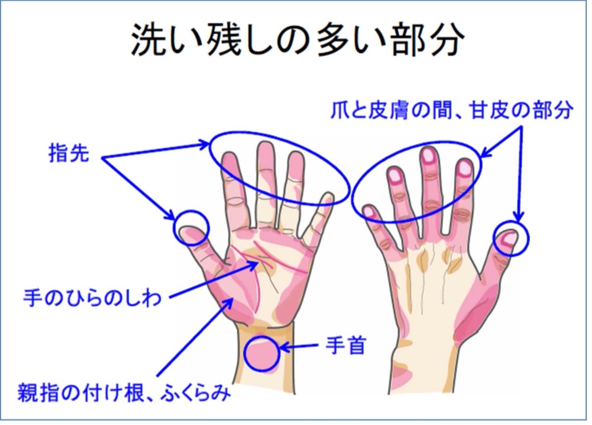 Etiqueta 手洗いの仕方 Al Twitter