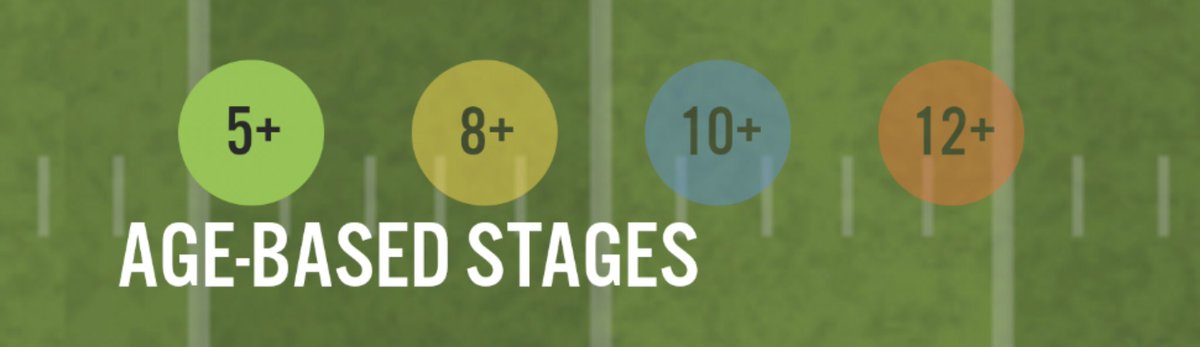 Massachusetts Youth Football Alliance tweet media