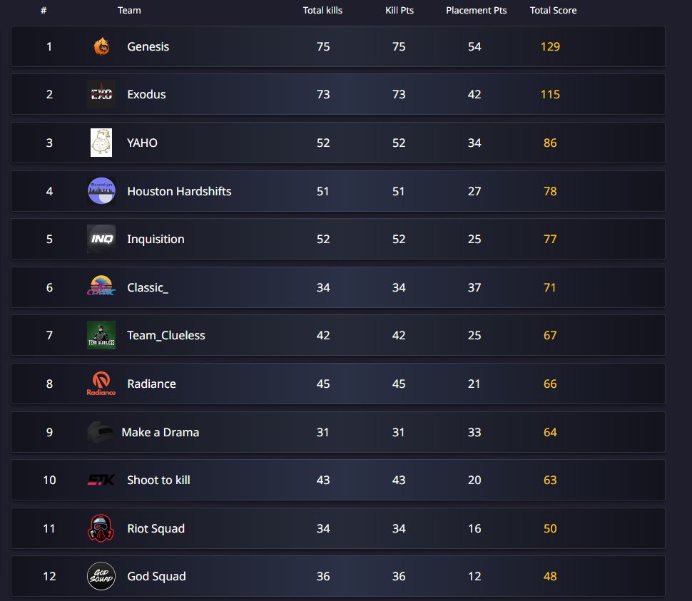 VegasDeadlock's tweet image. Qualified for PGS LAN with the boys 
Pretty happy to be one of two teams  to qual for both major events :)