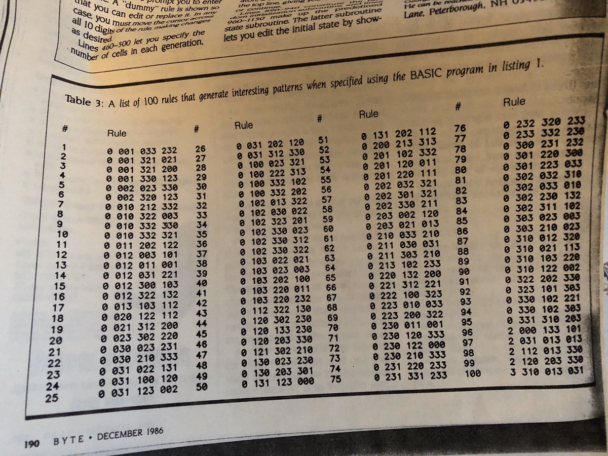 GIANT NERD ALERT: I finally have a clone of one of my teenage BASIC experiments in one-dimensional cellular automata, based on an article in Byte I’ve been lugging around as a photocopy for 33 years. I even recreated the Apple IIe color palette. Thanks to fourmilab.ch/cellab/manual/….