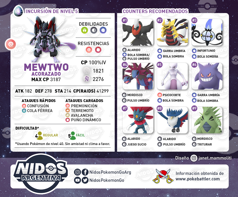 COUNTERS MEWTWO DE ARMADURA - Pokémon Go