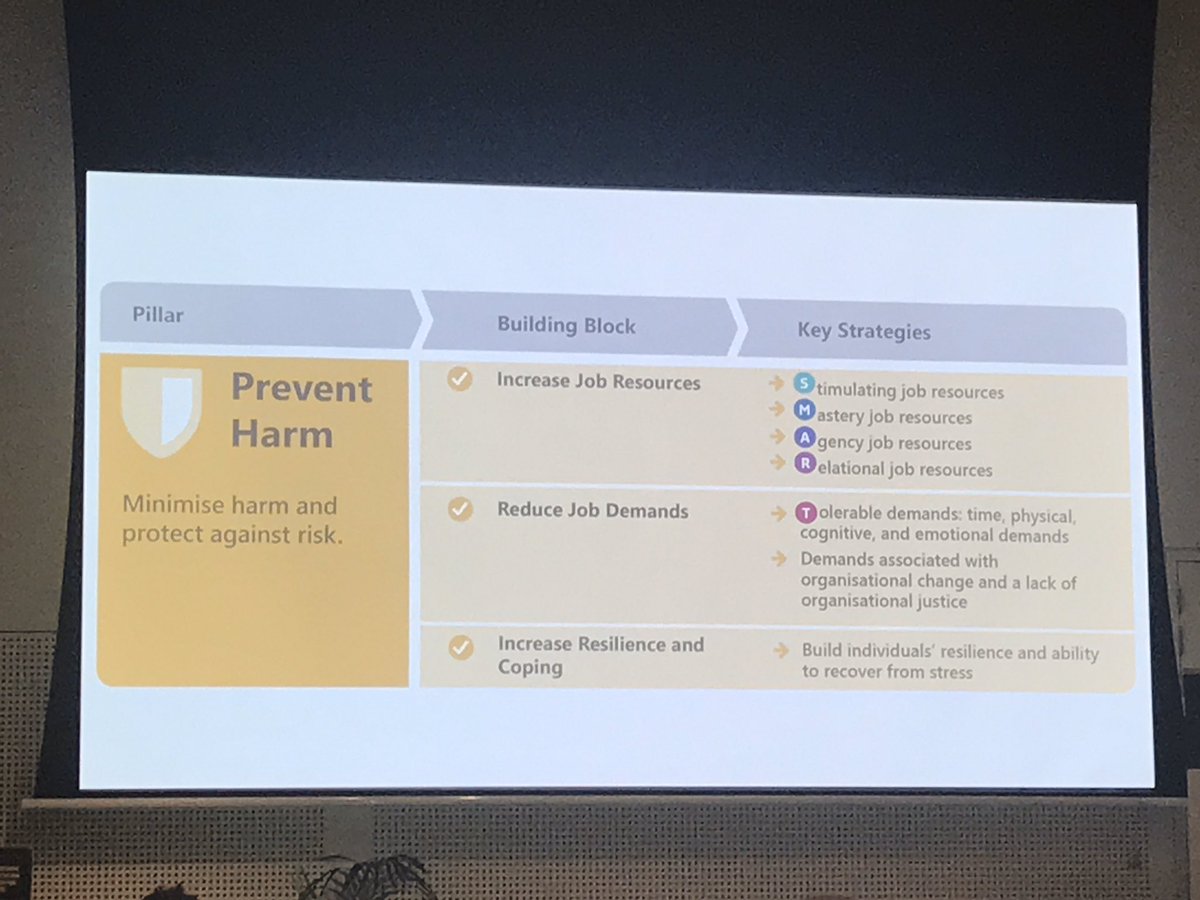 NFPPeople's tweet photo. What is your organisation/team doing to prevent and protect against harm to your employees? Some options from @RamonWenzel #nfpp20 https://t.co/y5pF6q8Xq1