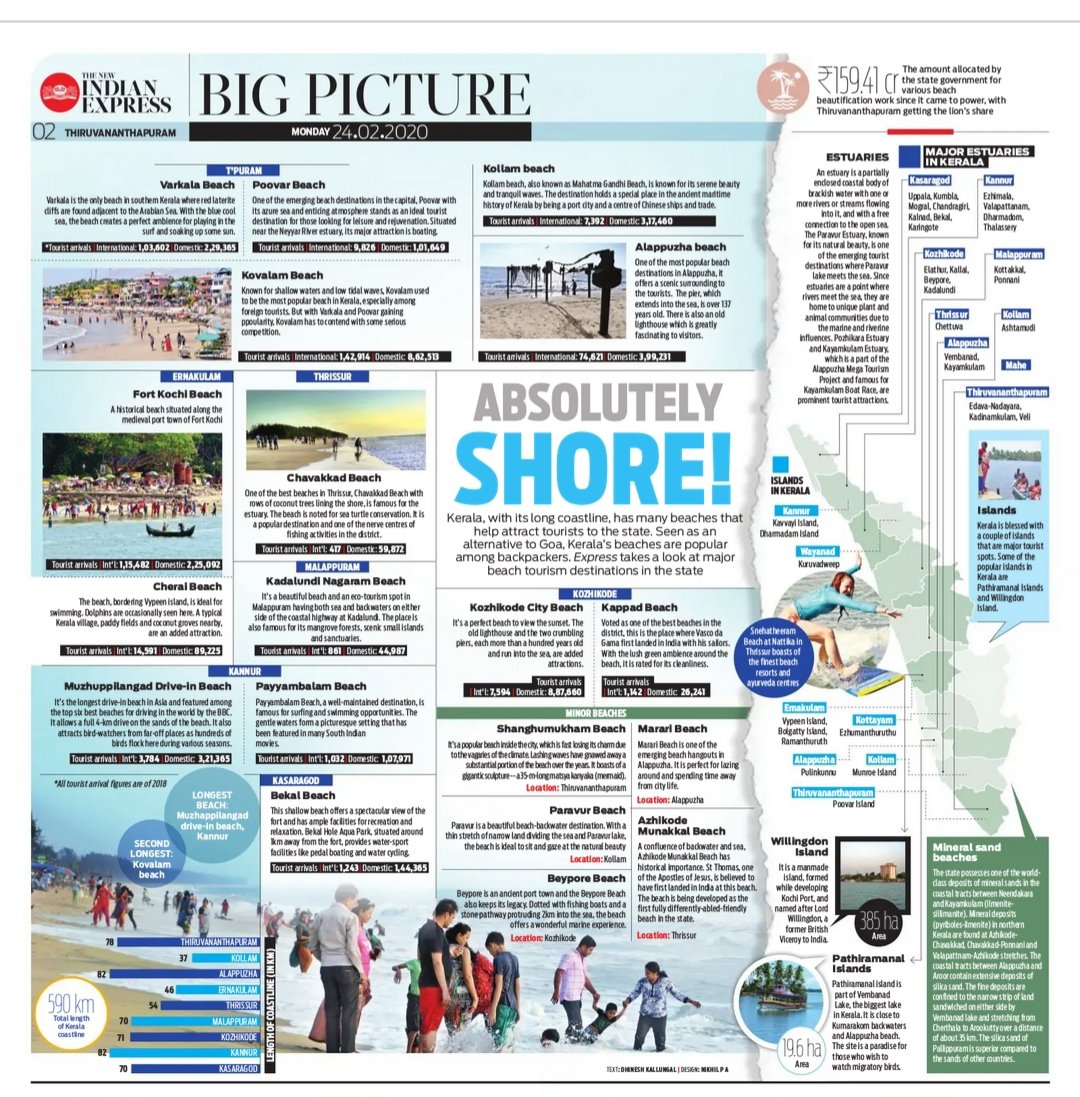 #TNIEKerala #BigPicture
All you need to know about #Kerala's famed #beach  destinations that are all-time hits among backpackers. By @Dinesh_TNIE

@KeralaTourism 
@xpresskerala 
@MSKiranPrakash