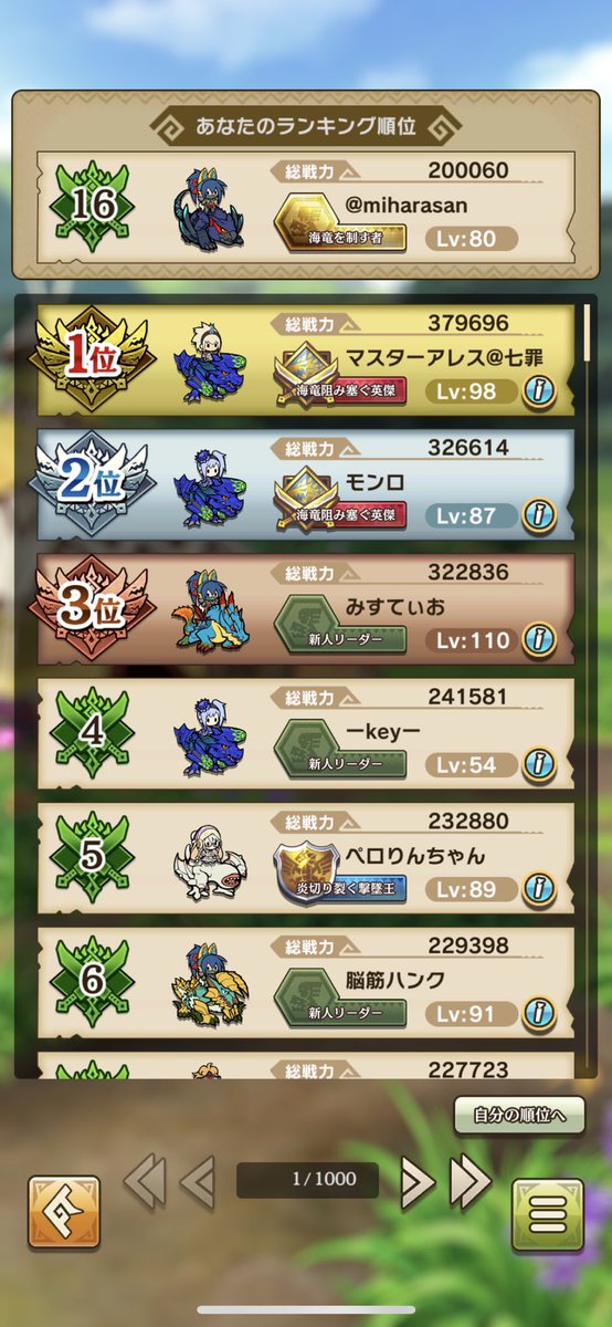 モンハン ライダーズ キャラ ランキング