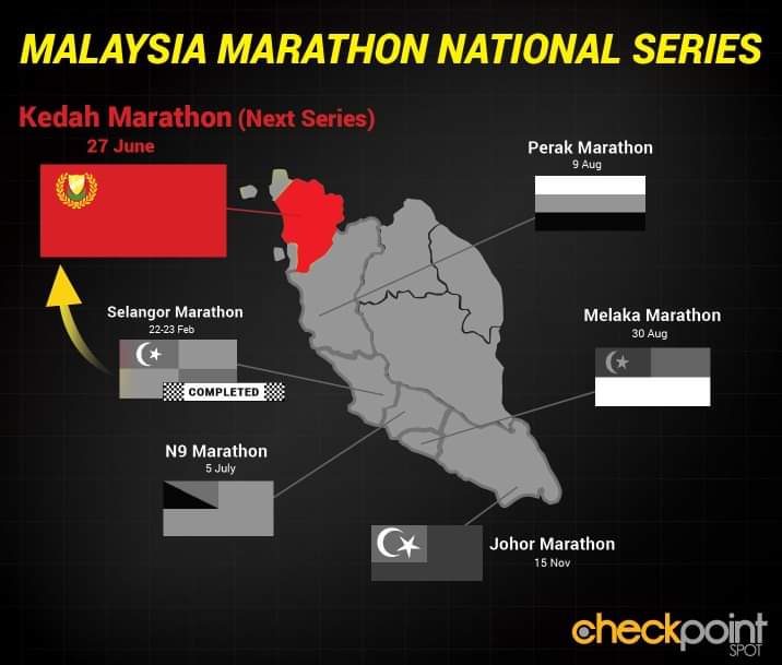 CheckpointSpot's tweet photo. Malaysia Marathon National Series 2020
Selangor Marathon - Completed. Coming up next is 🔥Kedah Marathon 🔥 on 27 June 2020. 🤩
Runners, are you ready to collect your medal for Kedah Marathon? 😎
Have you register? Register now via https://t.co/HyauAHsp5a
#CheckPointSpot https://t.co/jTtpqdCLw6
