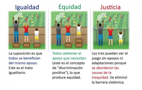 marylopezbarron's tweet photo. Estamos lejos de la igualdad y mucho más de la justicia... Tenemos que buscar primero equidad para empezar a disminuir la enorme brecha.
Tú  lo explicas mejor @tzinr 😊 https://t.co/yIYfpqAzW1