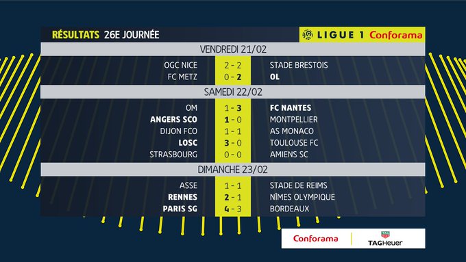 Saison 2019-2020 - 26 ème journée de Ligue 1 Conforama : STADE RENNAIS FC  - NO  - Page 2 ERh-zvHXYAAZCBu?format=jpg&name=small