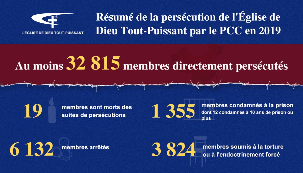 ADHRRF_France's tweet photo. Le 24 février, l’Église de Dieu Tout-Puissant « #EDTP » a publié officiellement le rapport annuel de l’année 2019 « version française » qui raconte la #persécution qui est causé par Le #PCC. Les détails sont suivants :⤵️
https://t.co/Z1Y6rYZ3dP
@hrw_fr @caplc1 @ACAT_France https://t.co/dU4JUdGP94