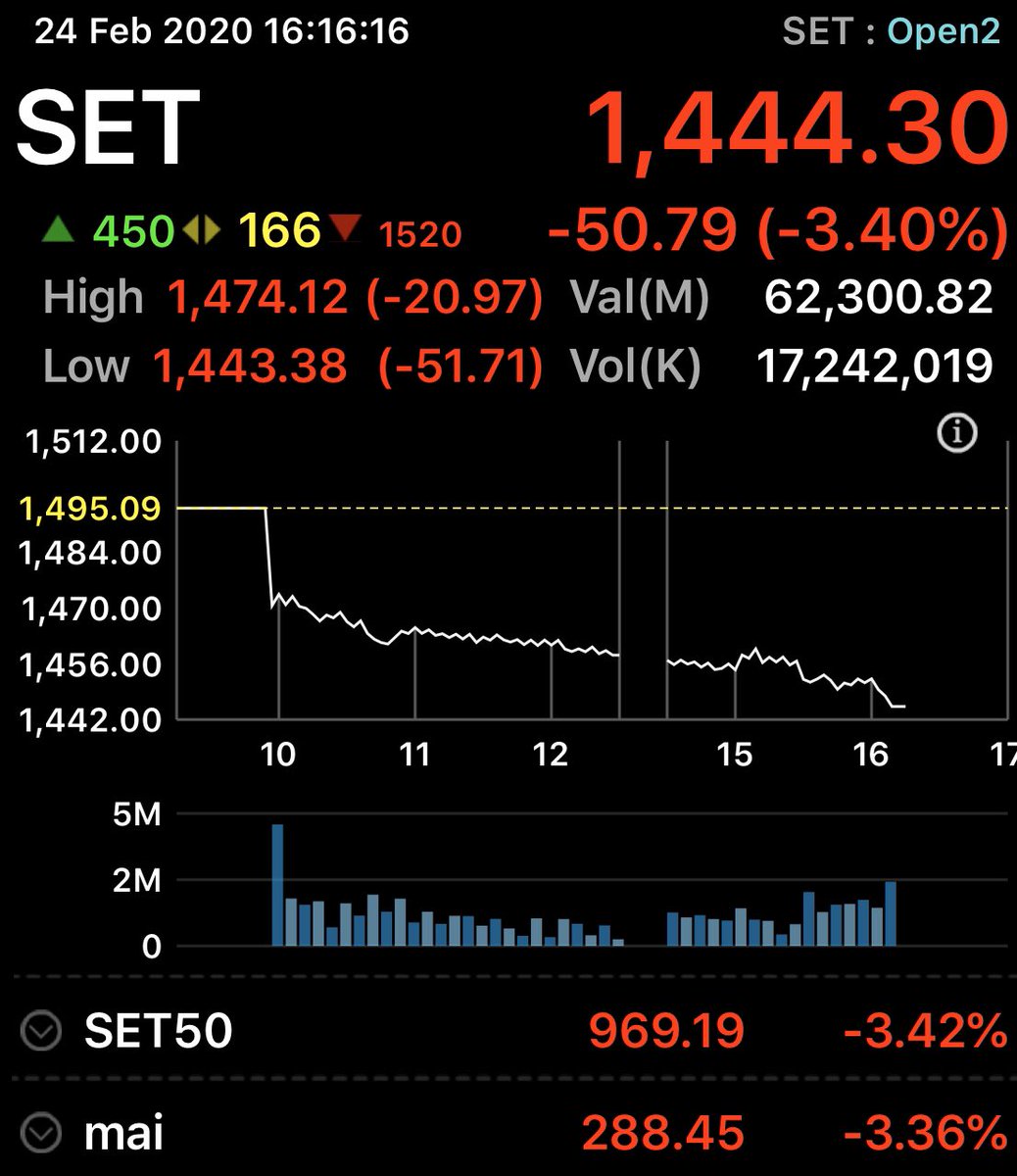 อิก บรรพต ธนาเพิ่มสุข tweet media